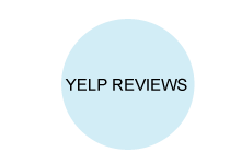 Beth Welch Snellings' reviews on yelp.